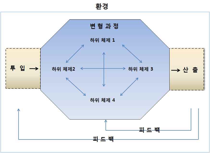 학교컨설팅 체제의 이론적 정교화