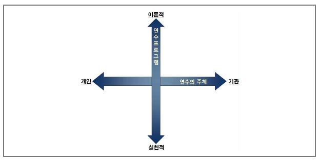 독일의 교원연수기관평가 모형 개관