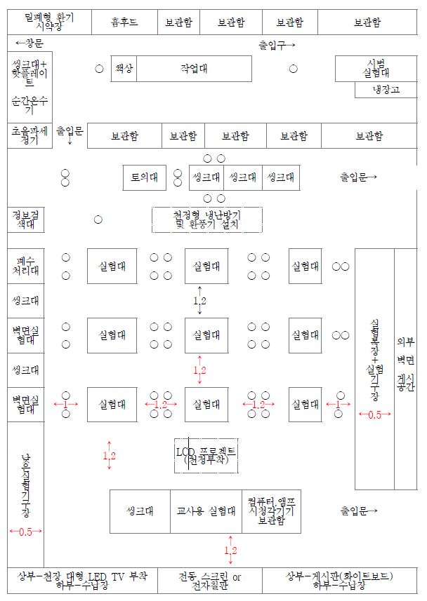 과학실 평면 단위 계획