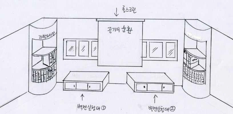 과학실 배치도