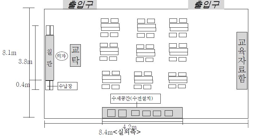 보건교육실 단위 평면 계획