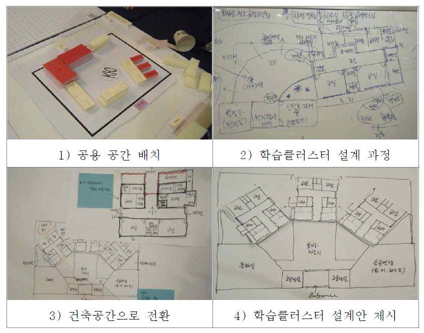 공용 공간 논의 및 공간디자인 과정