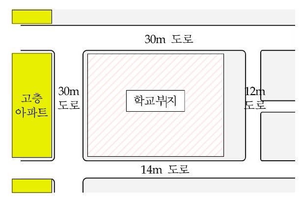 가상 학교부지 설정