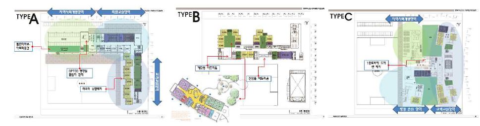 3가지 설계안 주요 도면