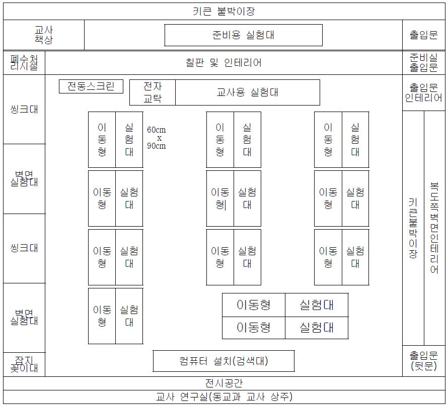 화학실 평면계획