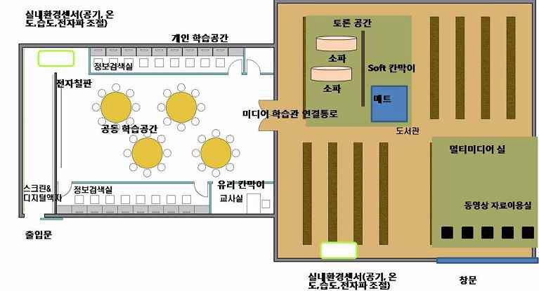 컴퓨터실과 도서실의 연결 구조 형태