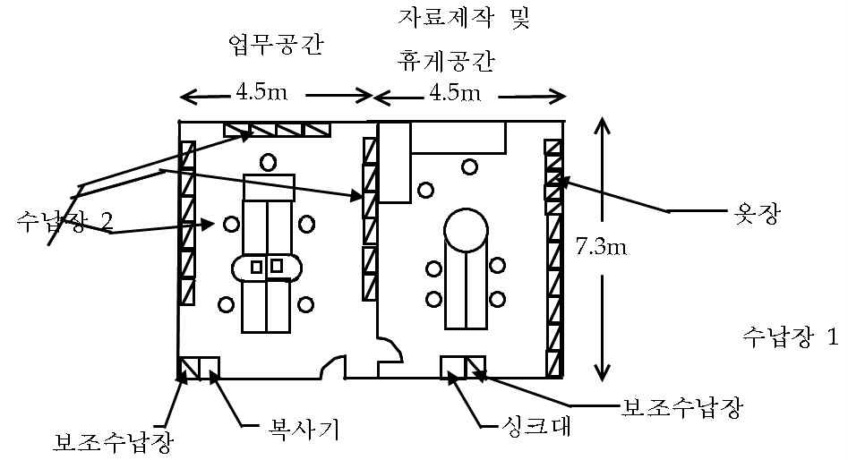 교과별 교무실 평면구성