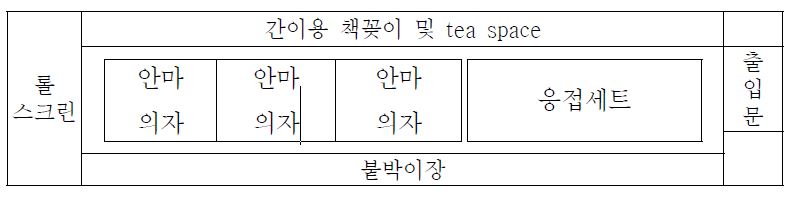 교사 휴게실의 구조