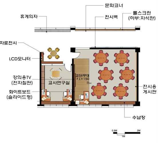 초등학교 영어체험교실 예시