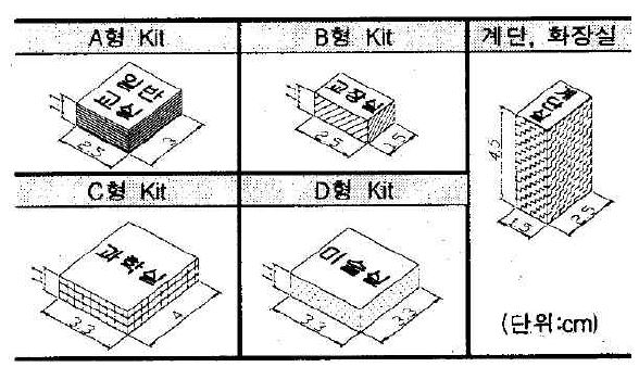 디자인 툴킷(Design kit)