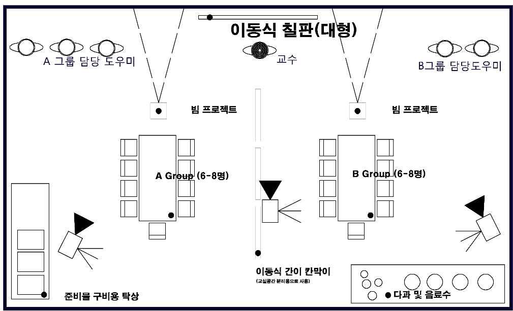 초등학교 교사그룹별 배치도