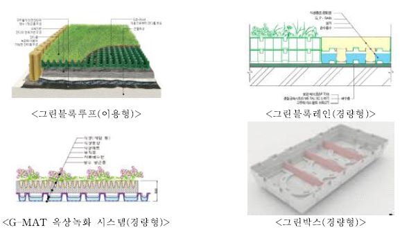 A제 제품군