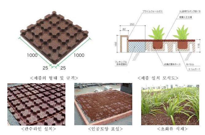 R-팔레트 제품 및 시공과정