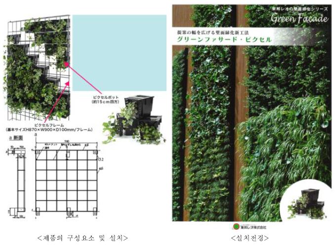 ‘픽셀’제품의 구성 및 설치 전경