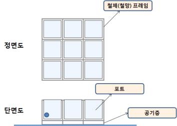 1차 기본 구상