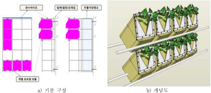 벽면용 제품 기본구상 및 개념도