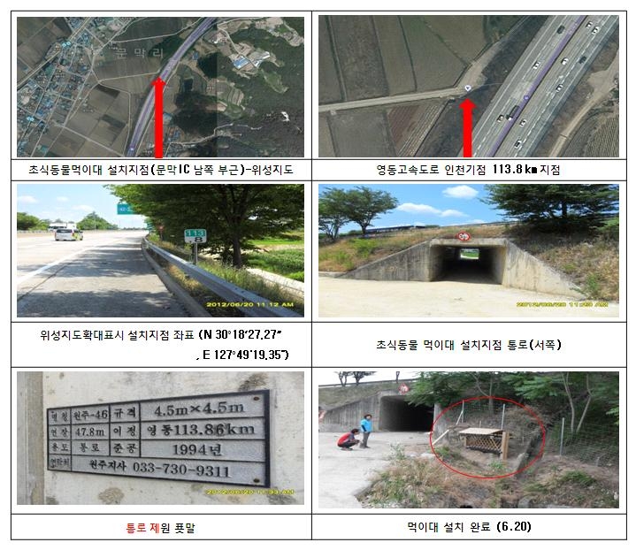 [보고서]고속도로 주변 동물이동통로 조성 및 복원 기술개발