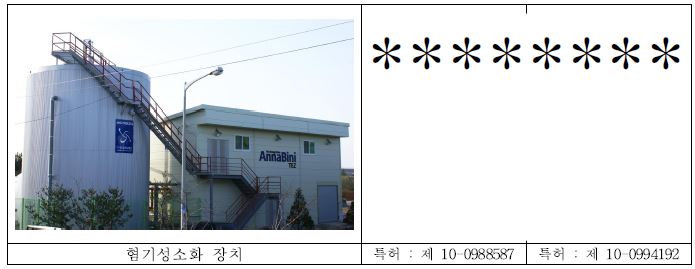 실증플랜트 혐기성소화 장치 및 관련 특허