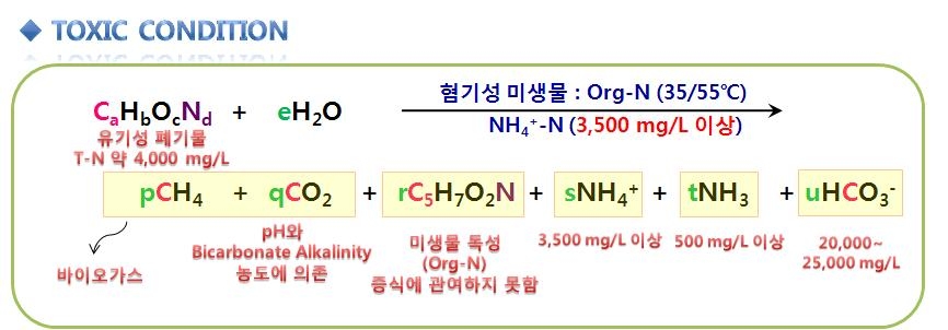 질소안정화의 원리 (TOXIC CONDITION)