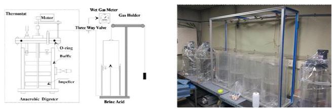 Lab-scale 혐기성 소화조와 가스 저장조