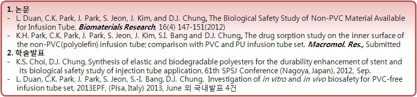 학술지 게재 및 국내외 학술대회 발표 상세 내역