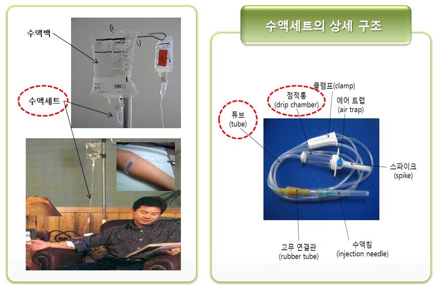 수액세트의 상세구조