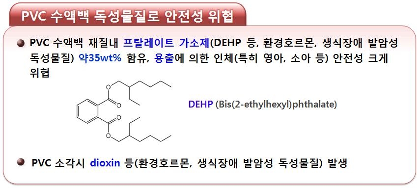 PVC 수액백의 안전성 위협요소