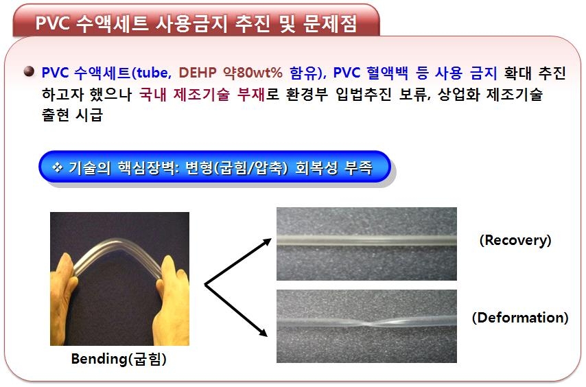 PVC 수액세트 사용금지 추진상 문제점