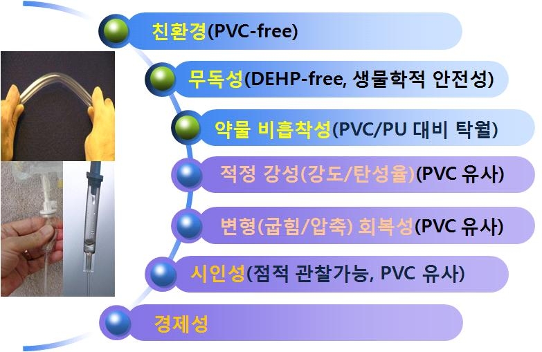 수액세트용 튜브 및 점적통의 요구 특성