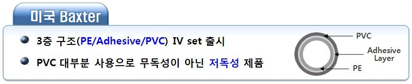 미국 Baxter사의 PVC/PE 다층구조의 수액세트용 튜브