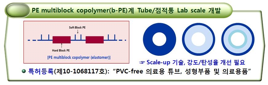 폴리사이언텍의 b-PE계 수액세트용 튜브 및 점적통 선행연구개발