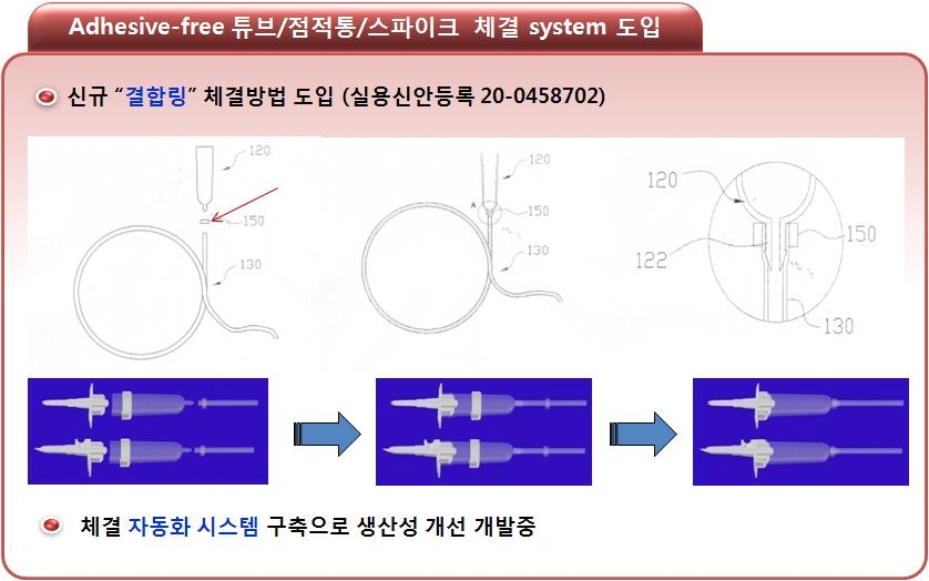 폴리사이언텍의 수액세트 튜브/점적통 체결 관련 선행연구개발