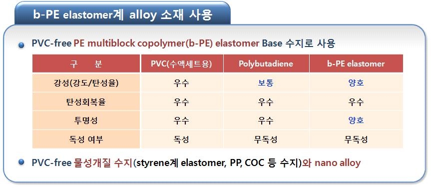 b-PE elastomer계 alloy 사용 및 개질에 의한 물성(강성 등)개선 전략