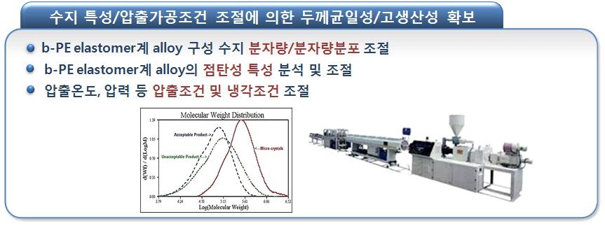 튜브의 두께균일성/고생산성 확보전략