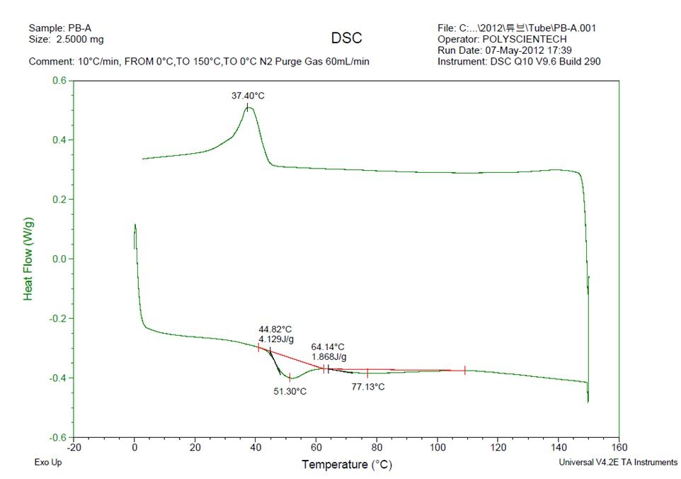 PB-A에 대한 DSC 분석 결과