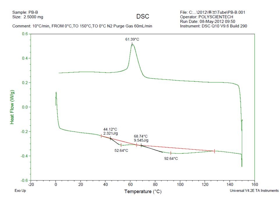 PB-B에 대한 DSC 분석 결과
