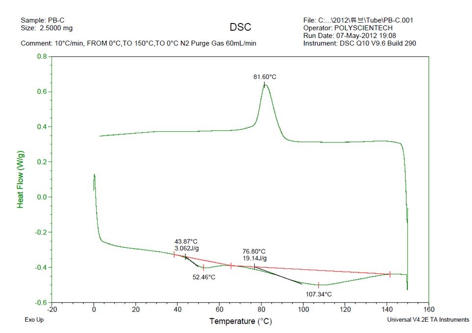 PB-C에 대한 DSC 분석 결과