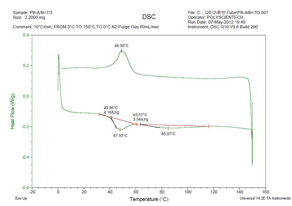 PB-A/PB-B=7/3 blend 시료에 대한 DSC 분석 결과