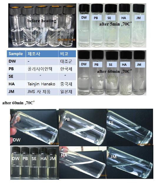 70℃에서 용출물 추출 시험 이전과 이후의 용출액의 모습