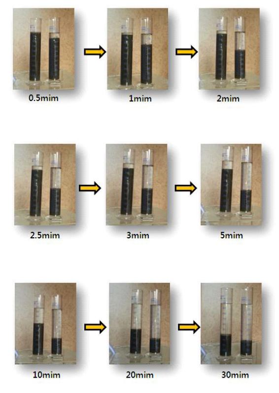 메스실린더에서 자성비드 유무에 따른 침강속도 테스트
