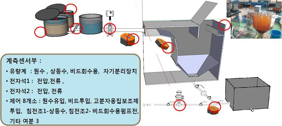 랩(Lab)스케일 장치의 제어장치와 전자석의 위치도