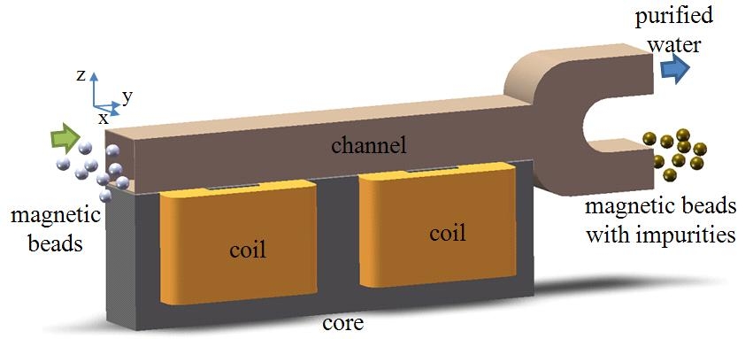 자성비드 분리 시스템 개념도
