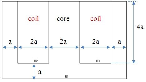 E자형 전자석 코어의 비율