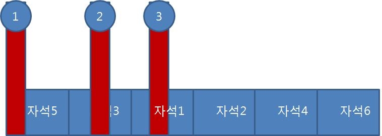 자기장의 측정위치