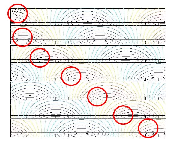 표면전류밀도(8Hz)를 인가하여 수치해석 하였을 때의 입자의 동특성