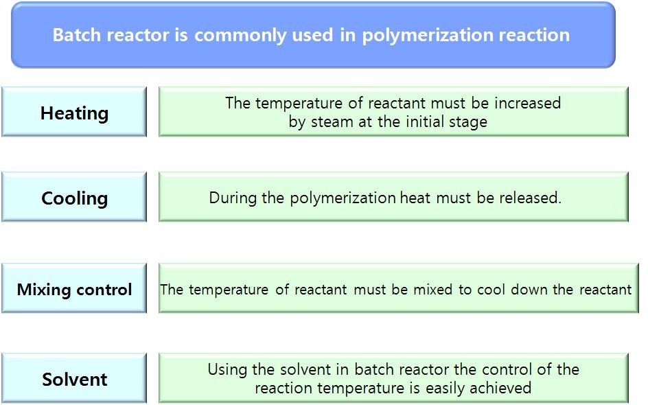 배치(batch) 반응기를 고분자 중합에 사용할 경우의 고려하여야 할 주요 공정변수들