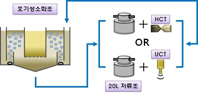 가용화설비 운전 처리공정도