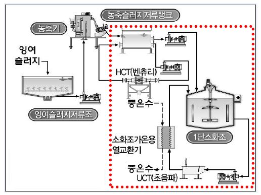 CaviTech system 개요도