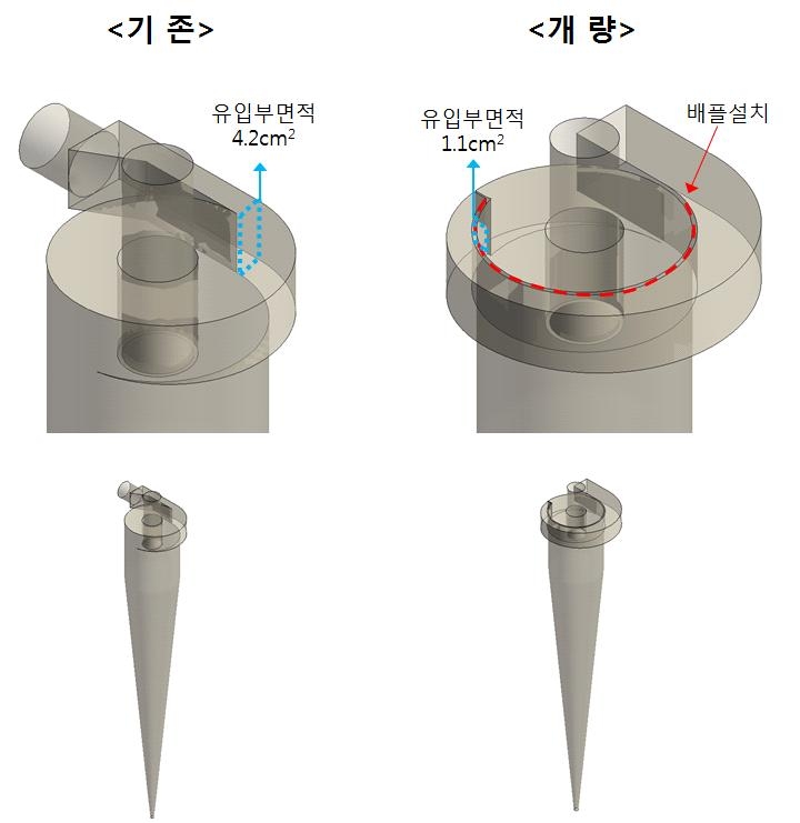 2차년도 습식 사이클론 개량안