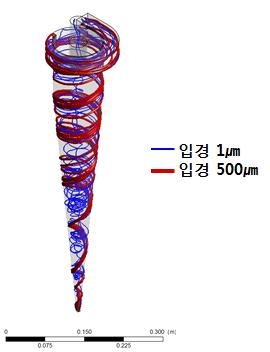 습식 사이클론 개량안의 입자거동형태